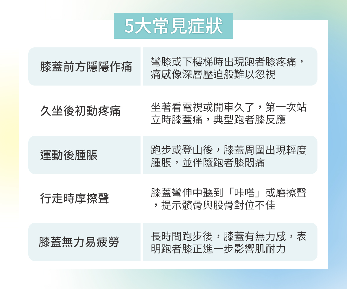 跑者膝的典型症狀